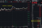 两人合盘算力爆发，159363劲涨2.3%，信创成超级“黑马”！光大证券盘中突发，券商ETF放量两连阳