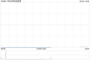 两人合盘中关村科技租赁拟斥资2.4亿元收购100台无人宽体矿车