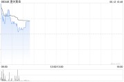 两人合盘黄金成为全球第二大储备资产！港股黄金股逆市上涨，潼关黄金涨近5%