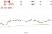 两人合盘隆基绿能人事巨震后，高瓴旗下HHLR“临阵”减持