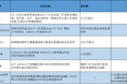 两人合盘BD交易大爆发 今年总额已超455亿美元！中国创新药能否打开增长新空间