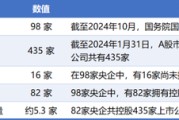 两人合盘98家央企资本市场实力全解析：434家上市公司版图曝光，谁才是万亿市值王者？