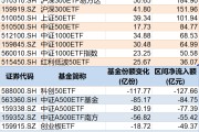 两人合盘调整就是机会！年内超700亿资金借道ETF进场扫货，这些板块最被看好（附名单）