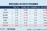 两人合盘凯诘电商转战港交所：品牌自运营成趋势行业景气度下滑、业绩接连双降 前五大品牌GMV占比超80%