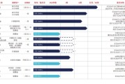 两人合盘维立志博二战港交所：核心管线商业化前景或有限 三年亏近十亿现金已无法覆盖短债