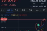 两人合盘特朗普突然升级贸易战！将对TA们征收50%的关税 金价早盘飙升近28美元