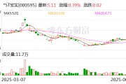 两人合盘*ST宝实拟置出轴承业务资产，置入电投新能源100%股权