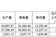 两人合盘敏芯股份连亏三年，低毛利困局难解