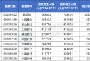 两人合盘A股公司员工人数排名，比亚迪最多，96.89万人，最少仅18人