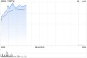 两人合盘港股保险股集体上扬，中国平安涨3%股价创逾2个月新高