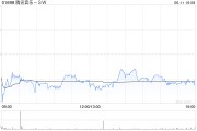 两人合盘高盛：腾讯音乐-SW收购喜马拉雅符合策略 予“买入”评级
