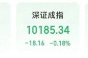 两人合盘“制冷剂双雄”三美股份、巨化股份创历史新高