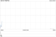 两人合盘中国平安拟根据一般性授权发行117.65亿港元于2030年到期的零息可转换债券