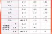 两人合盘又有多家银行宣布下调！
