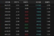两人合盘热点轮动加快！沪指冲击3400点未果，原因为何？
