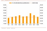 两人合盘招商宏观每周一评：如何看待5月宏观经济形势