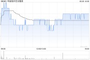 两人合盘中国海外宏洋集团5月实现合约销售额30.12亿元 同比下跌21.1%