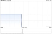 两人合盘光尚文化控股授出股份奖励