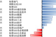 两人合盘美股风险偏好有所回升，继续关注5月CPI