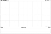 两人合盘龙蟠科技拟折让约8.95%发行合共2000万股配售股份