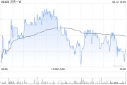 两人合盘广发证券：维持贝壳-W“买入”评级 合理价值59.32港元