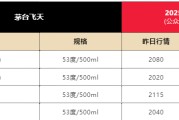 两人合盘飞天茅台散瓶批发价跌破2000元，背后原因大揭秘