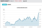 两人合盘见证历史！激增80%，这一产品狂飙，规模突破3100亿元！