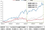 两人合盘兴证策略：谁在买港股新消费和创新药？