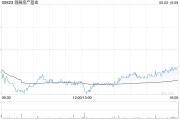 两人合盘瑞银：维持领展房产基金“买入”评级 目标价44.2港元
