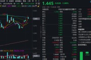 两人合盘主题概念驱动，金融科技ETF近两周涨超7.5%，大幅跑赢市场！