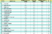 两人合盘非农最全前瞻：69家机构大咖预测大比拼，精明预测又在暗示重要信号