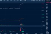 两人合盘油价金价，双双大涨！