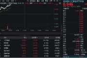 两人合盘“算力+应用”共振上行，创业板人工智能领涨逾1%！机构提示AI主线机会，159363盘中站上60日均线