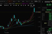 两人合盘这两只A股，即将“摘星脱帽”！