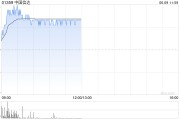 两人合盘中国信达盘中涨超8% 信达证券实控人拟变更为汇金公司