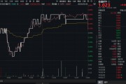 两人合盘高股息压舱石发力，银行、保险携手护盘！机构高呼：核心资产或将回归！
