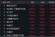两人合盘逐“光”而行？信创新晋“吸金大户”，562030叒现天量，基金公司紧急提示风险！金融科技突然变脸，什么原因