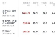 两人合盘2025端午档电影票房破3亿