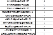 两人合盘深度透视：股权投资机构如何玩转“科技创新债” 江湖？