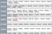 两人合盘12家券商发布6月金股，排名靠前的公司名单来了