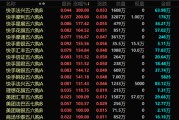 两人合盘港股，突发！最牛暴涨300%！