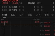 两人合盘突发！以色列袭击伊朗！德黑兰连续爆炸！黄金、原油直拉
