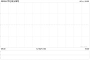 两人合盘世纪娱乐国际拟成立合营企业以营销及进一步开发合营伙伴的现有博彩系统平台及内容开发能力