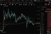 两人合盘300327，筹划控制权变更，停牌