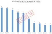 两人合盘科技+消费双主线爆发？多股评级获上调！