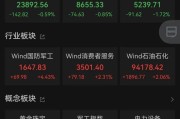 两人合盘黄金股，大涨！