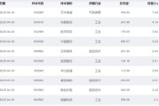 两人合盘大涨近75%！为什么“通用航空”可能接棒科技牛？