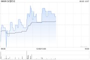 两人合盘友谊时光盘中涨超6% 机构看好公司市场竞争力提升