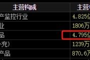 两人合盘梅安森原拟向实控人单一定增，后者计划质押股票认购，再减持股票还款