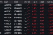 两人合盘年内超额10%，大涨过后的银行，还能配吗？